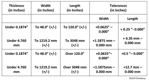 general tolerances for sheet metal fabrication|steel plate thickness tolerance chart.